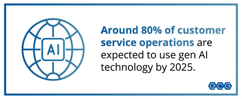 Around 80% of customer service operations are expected to use gen AI technology by 2025.