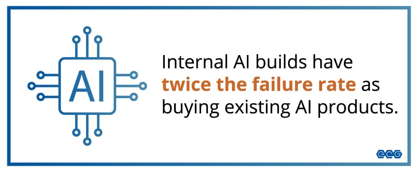 Internal AI builds have twice the failure rate as buying existing AI products.