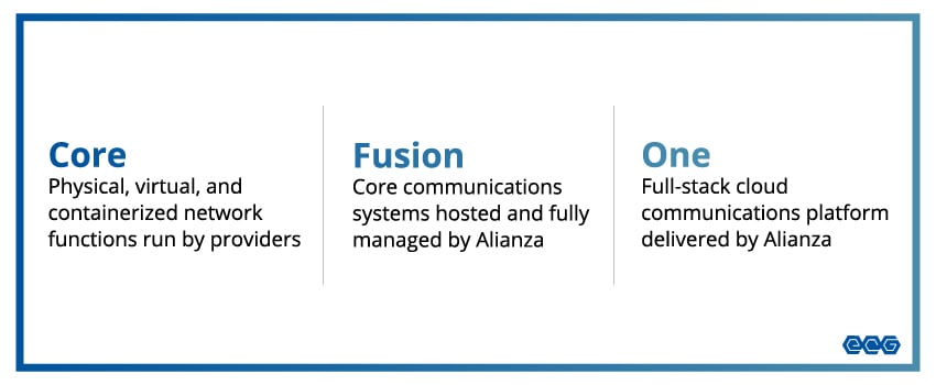 Some service providers may move to the Alianza cloud, which includes a few different infrastructure options now under the "Intelligent Communications Fabric" umbrella.