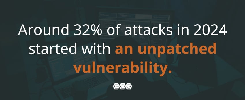 Around 32% of attacks in 2024 started with an unpatched vulnerability.