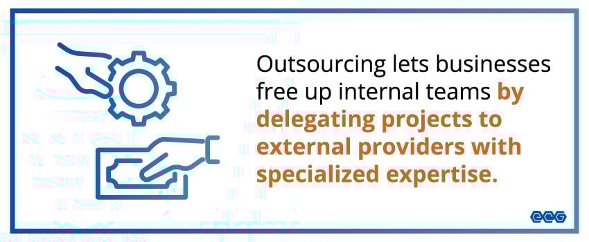 Outsourcing lets businesses free up internal teams by delegating projects to external providers with specialized expertise.