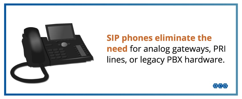 SIP phones eliminate the need for analog gateways, PRI lines, or legacy PBX hardware.