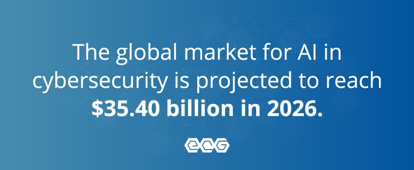 The global market for AI in cybersecurity is projected to reach $35.40 billion in 2026.