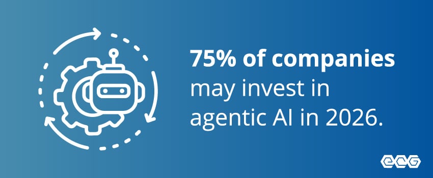 75% of companies may invest in agentic AI in 2026.