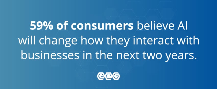 59% of consumers believe AI will change how they interact with businesses in the next two years.