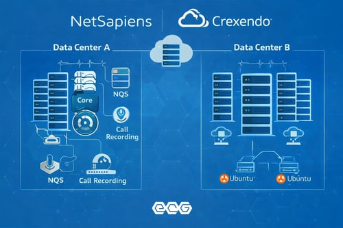 NetSapiens replication across data c enters