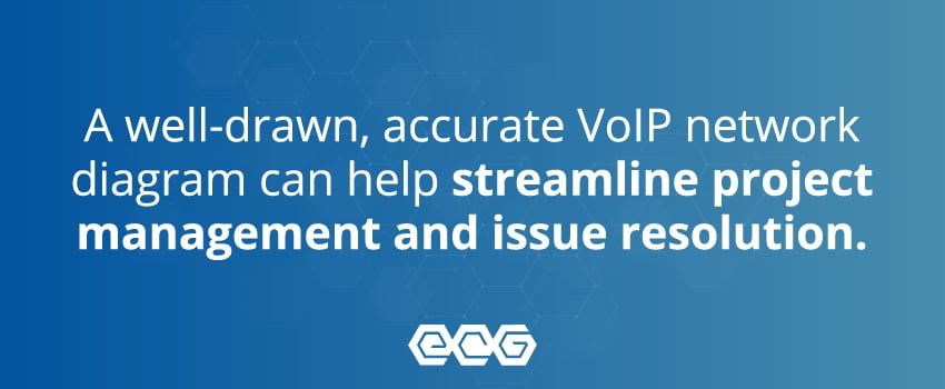 A well-drawn, accurate VoIP network diagram can help streamline project management and issue resolution.