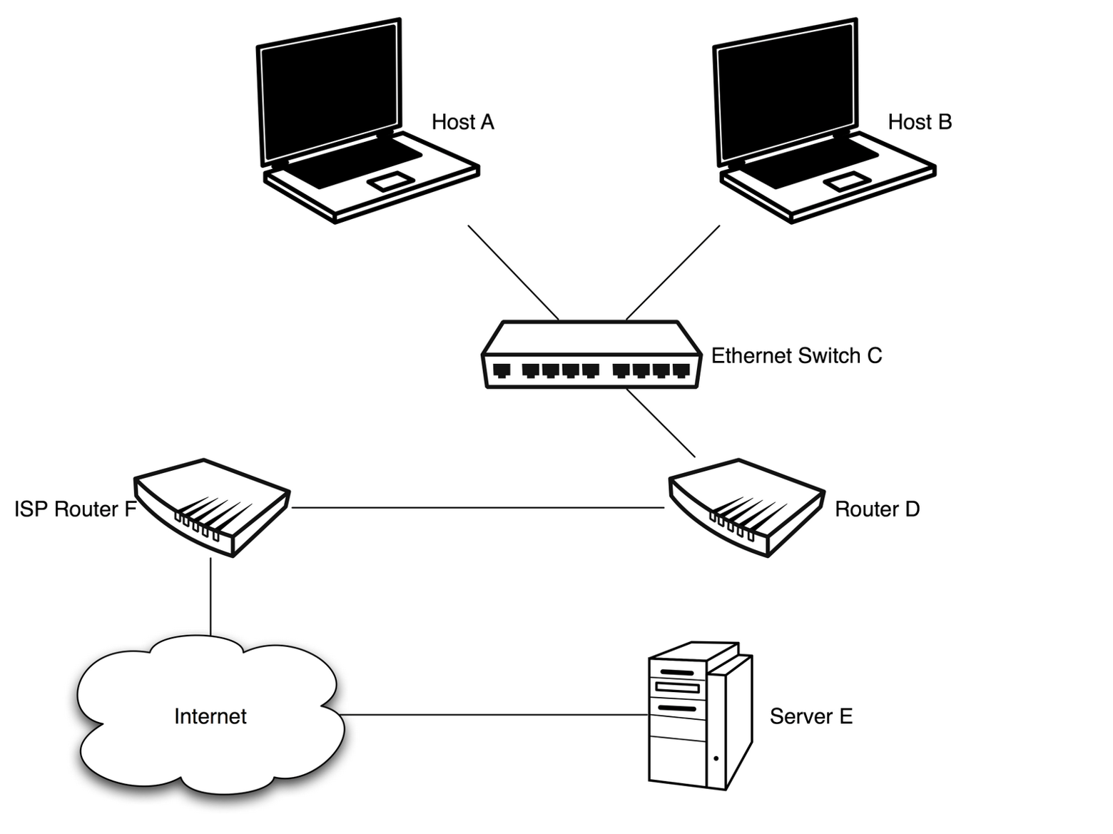 Basic Network Digram What Is a Network Diagram? Learn How to Draw One Step-by-Step