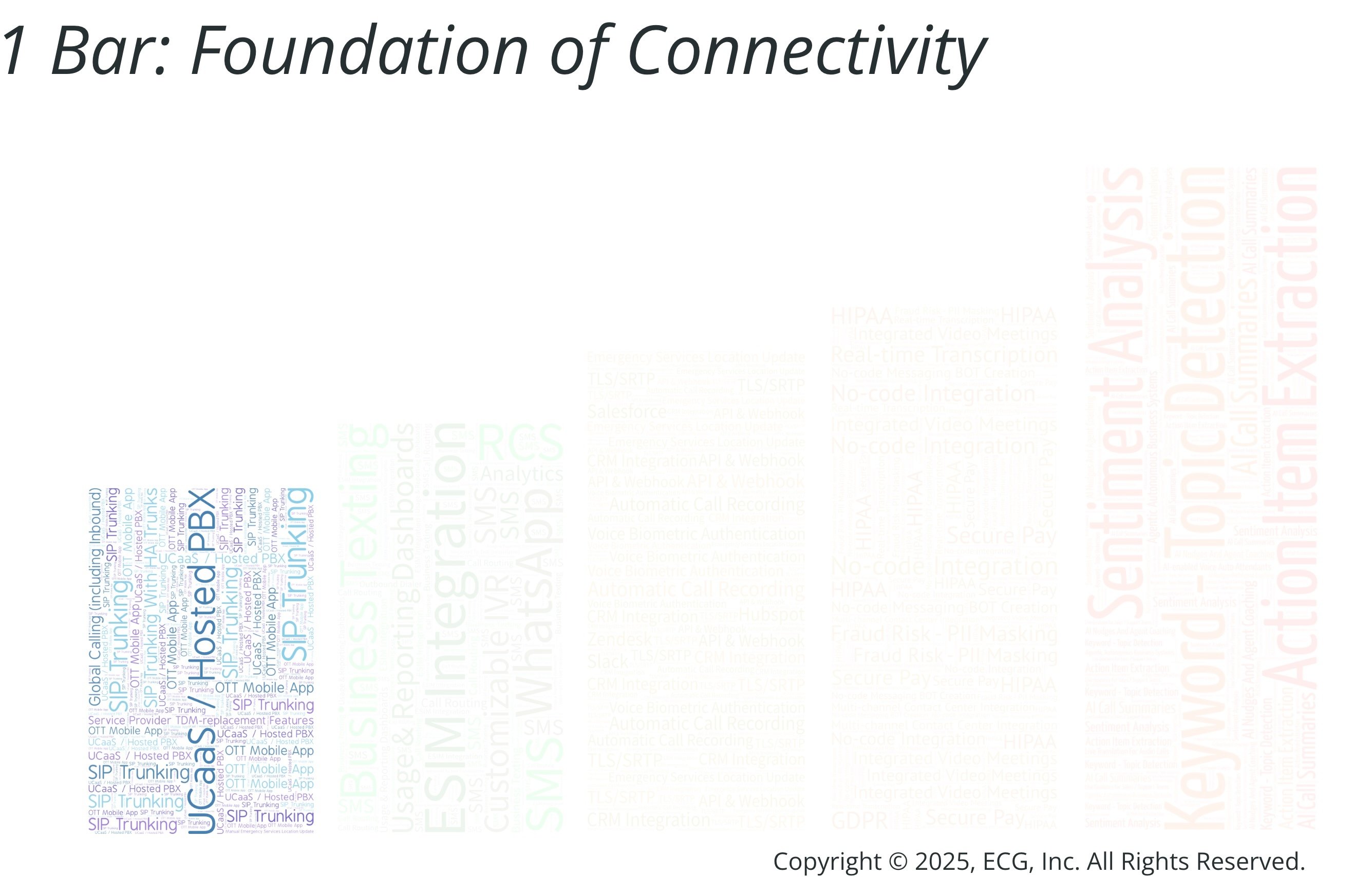 ecg 1 bar - foundation of connectivity