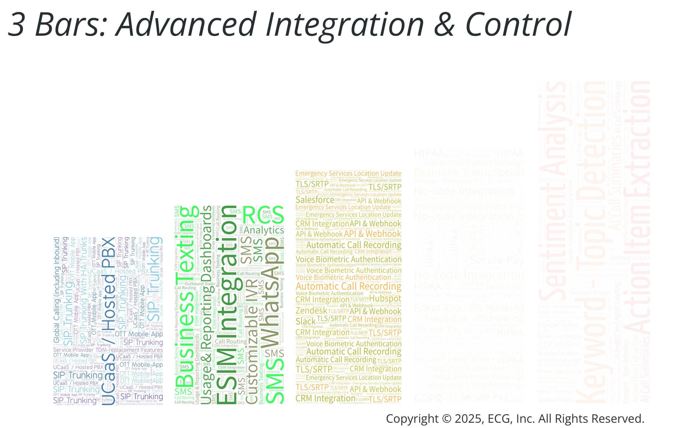 ecg 3 bars - advanced integration and control