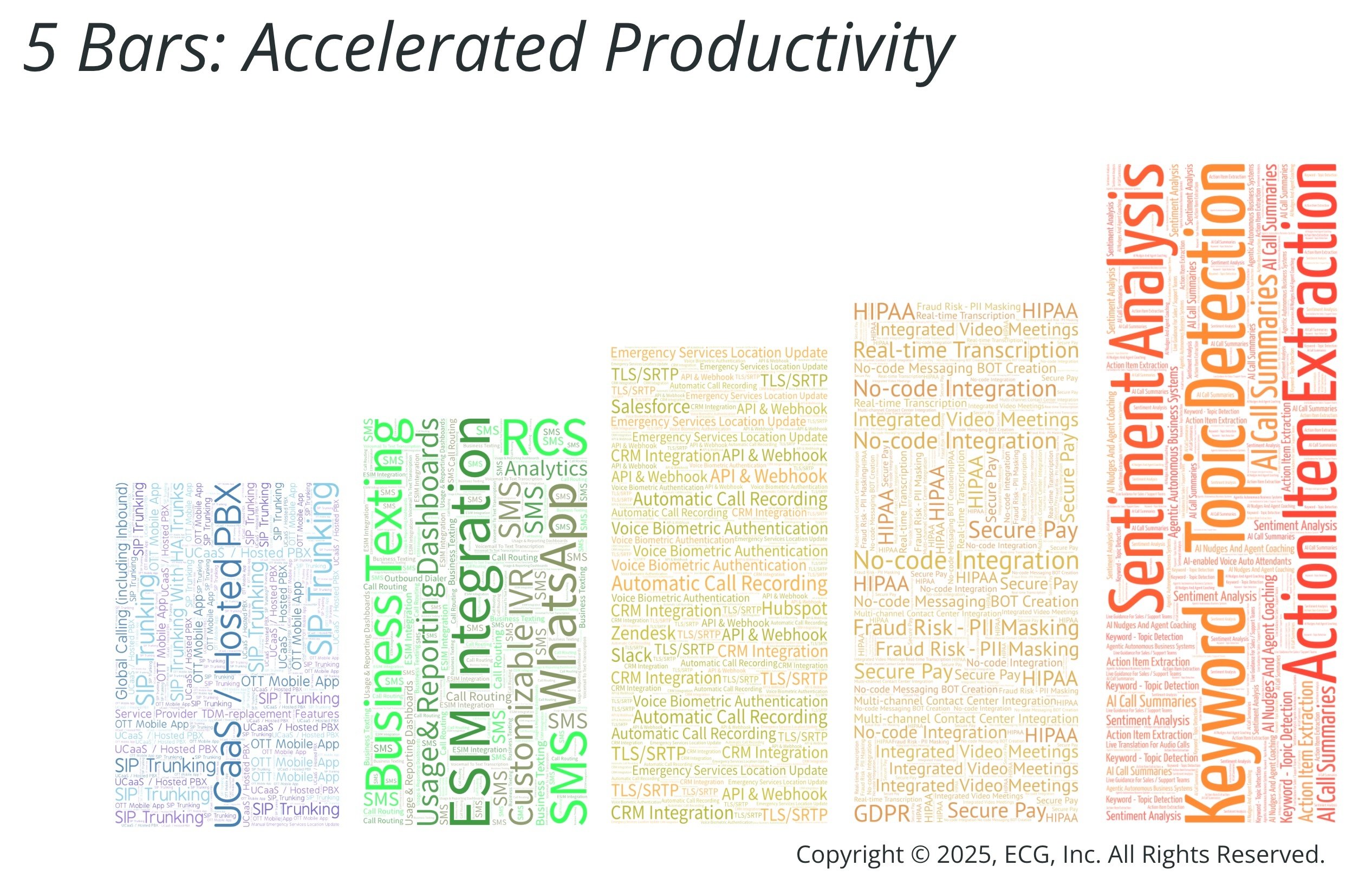 ecg 5 bars - accelerated productivity