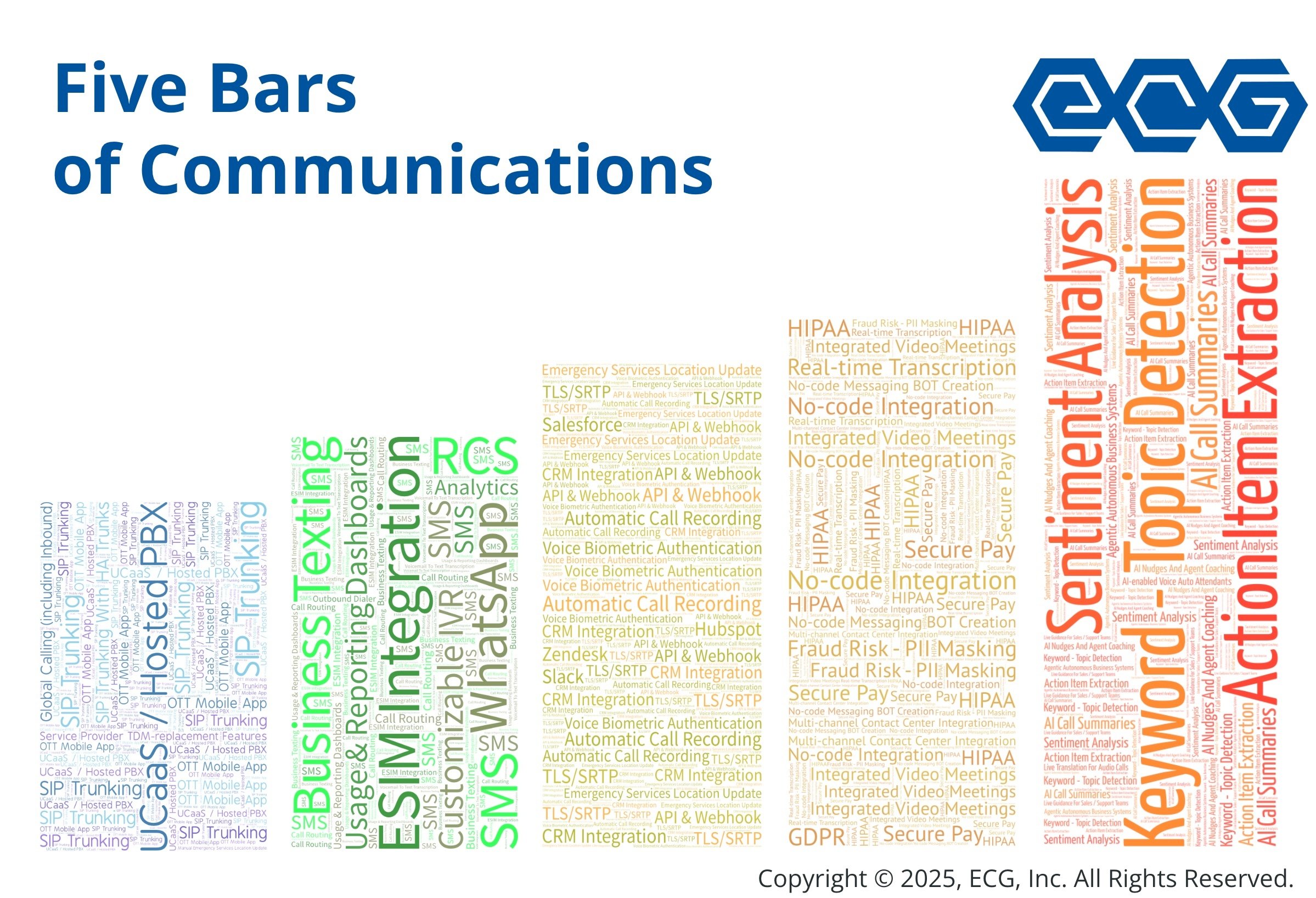 ecg 5 bars - five bars of communications