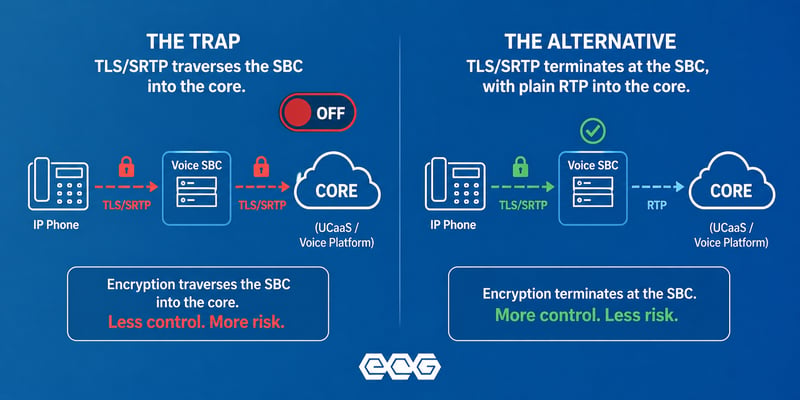 tls trap alternative