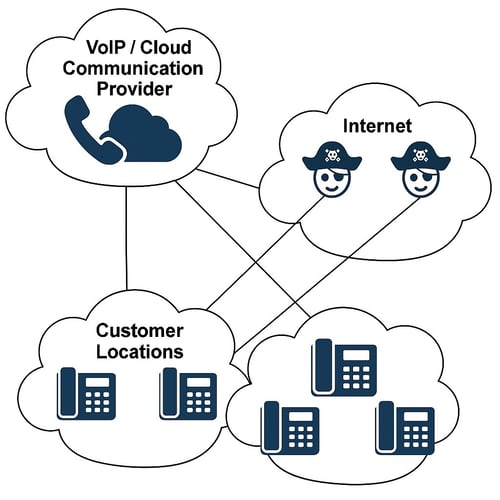 VoIP Phones