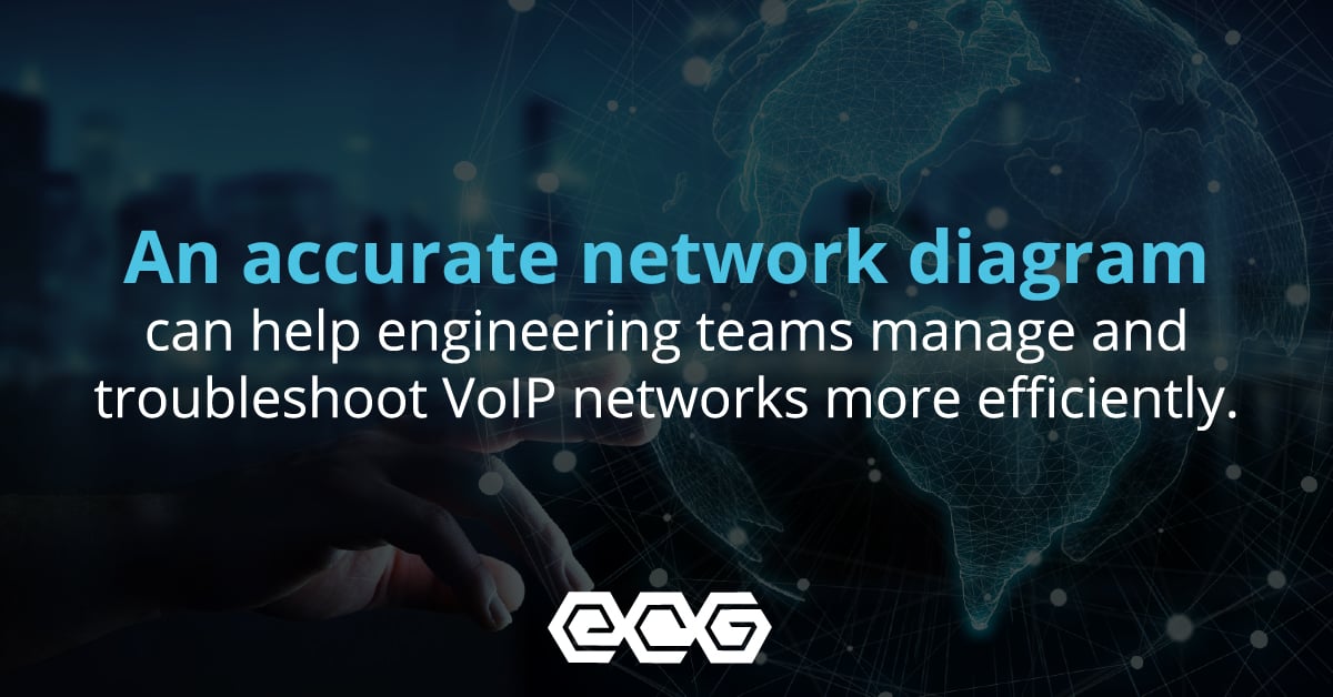 How To Draw a Network Diagram - ECG